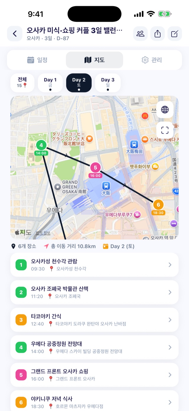 지도 동선 화면 — 번호 순서로 연결된 하루 여행 경로와 총 이동 거리 표시