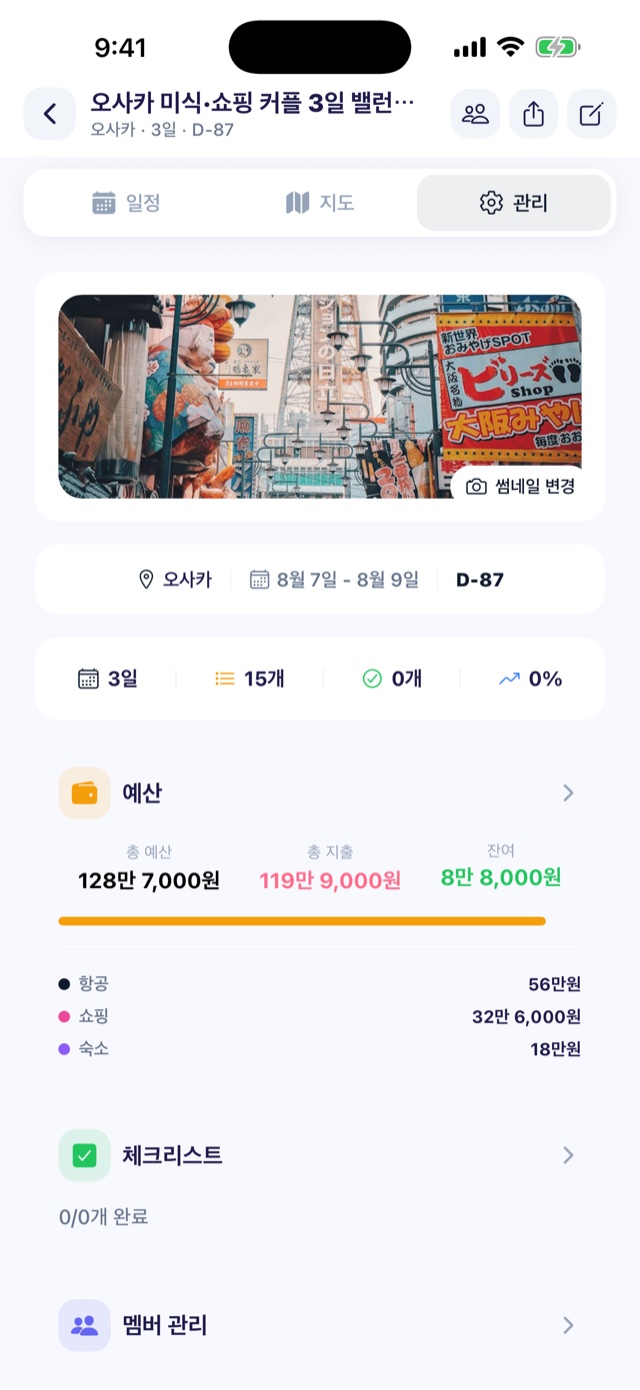 여행 관리 화면 — 총 예산과 지출, 카테고리별 비용 및 체크리스트 요약